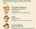 Infographic comparing mushroom users in Canada.