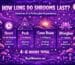 Psilocybin mushroom dosage guide showing common shroom dose ranges from microdose to full psychedelic experience.
